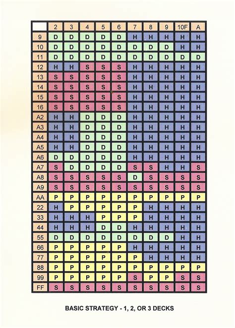 1 3 2 4 system blackjack.